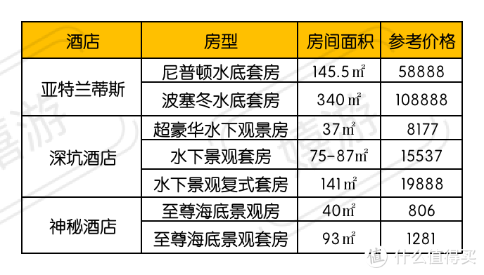 史上最强平替，800+住进亚特兰蒂斯同款海底套房