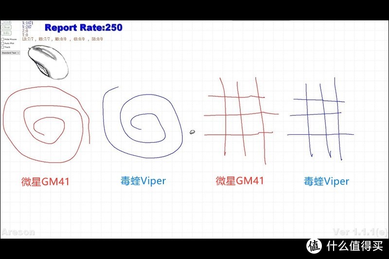 复刻？致敬？微星GM41、雷蛇毒蝰新旧两款鼠标对比体验