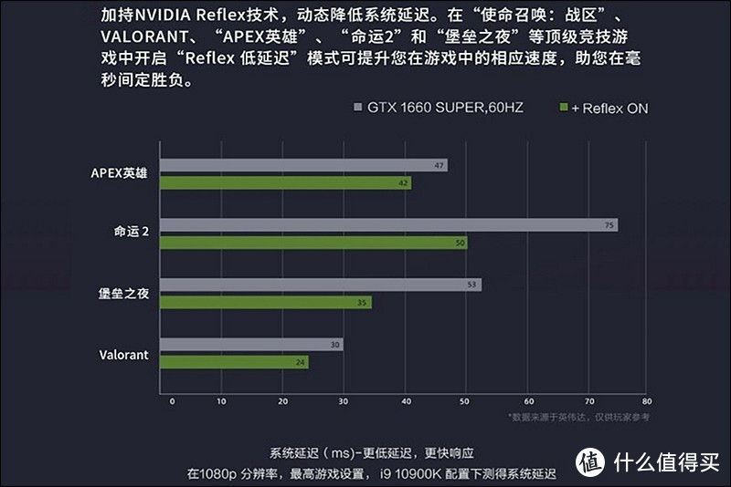 复刻？致敬？微星GM41、雷蛇毒蝰新旧两款鼠标对比体验