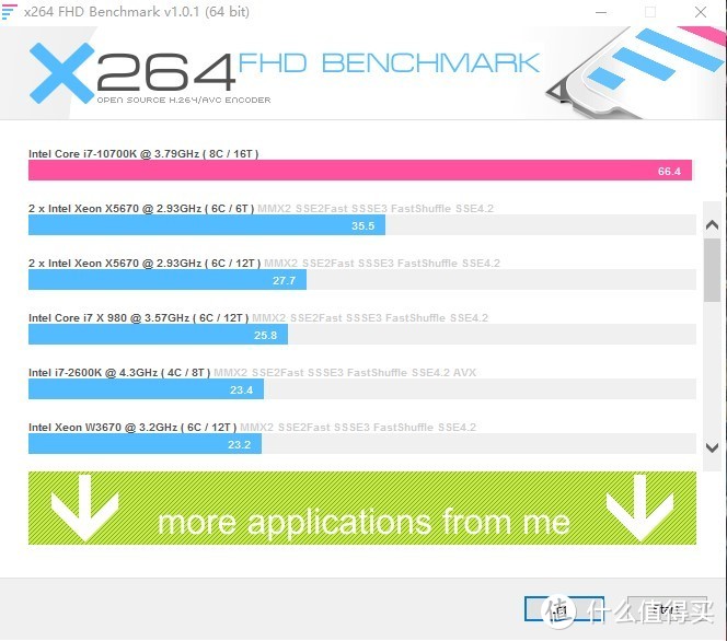X264 FHD BENCHMARK 编解码测试