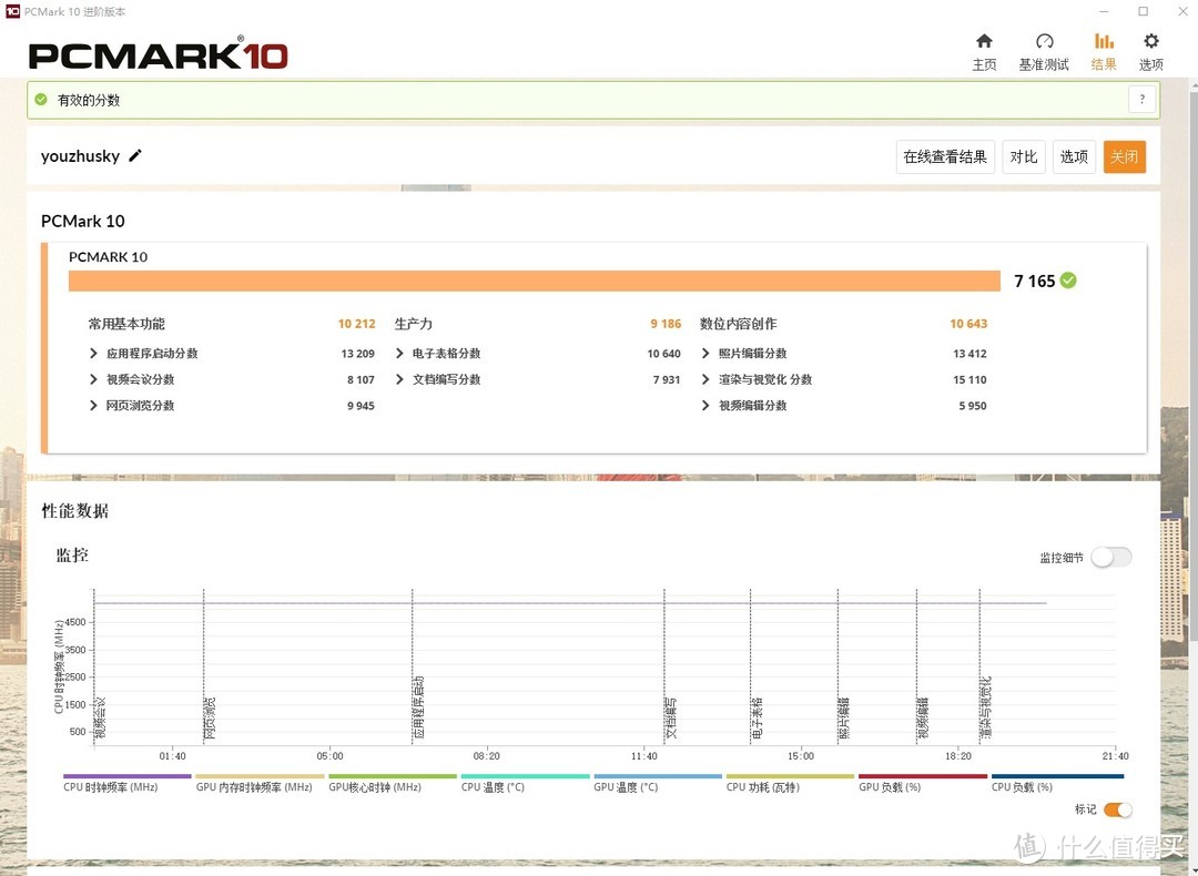 PCMARK 10跑分