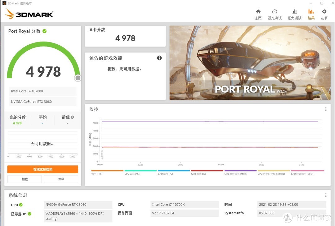 3DMARK PORT ROYAL 光追4978分