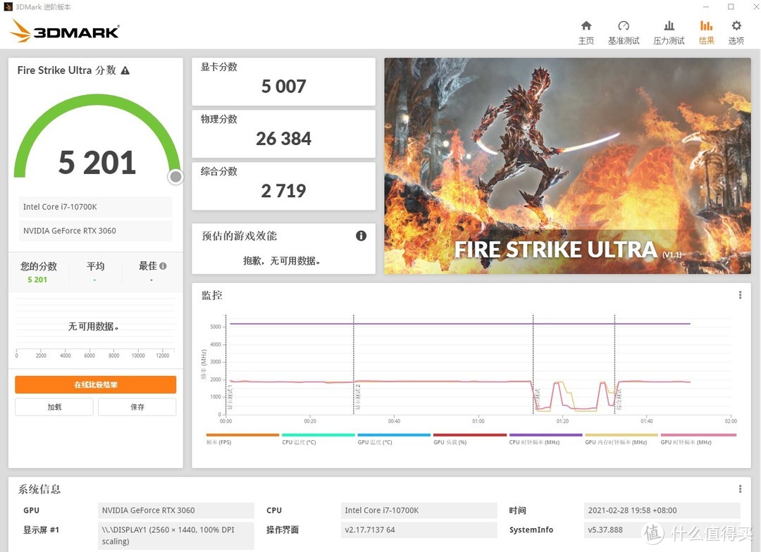 3DMARK FIRE STRIKE ULTRA 5201分