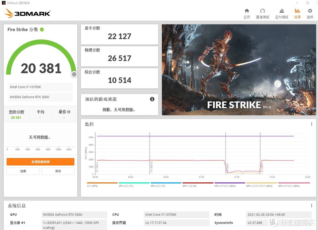 3DMARK FIRE STRIKE 20381分