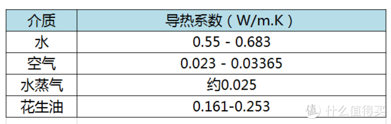 【纯干货】万字百科全书，一篇文章教会你烤箱怎么挑