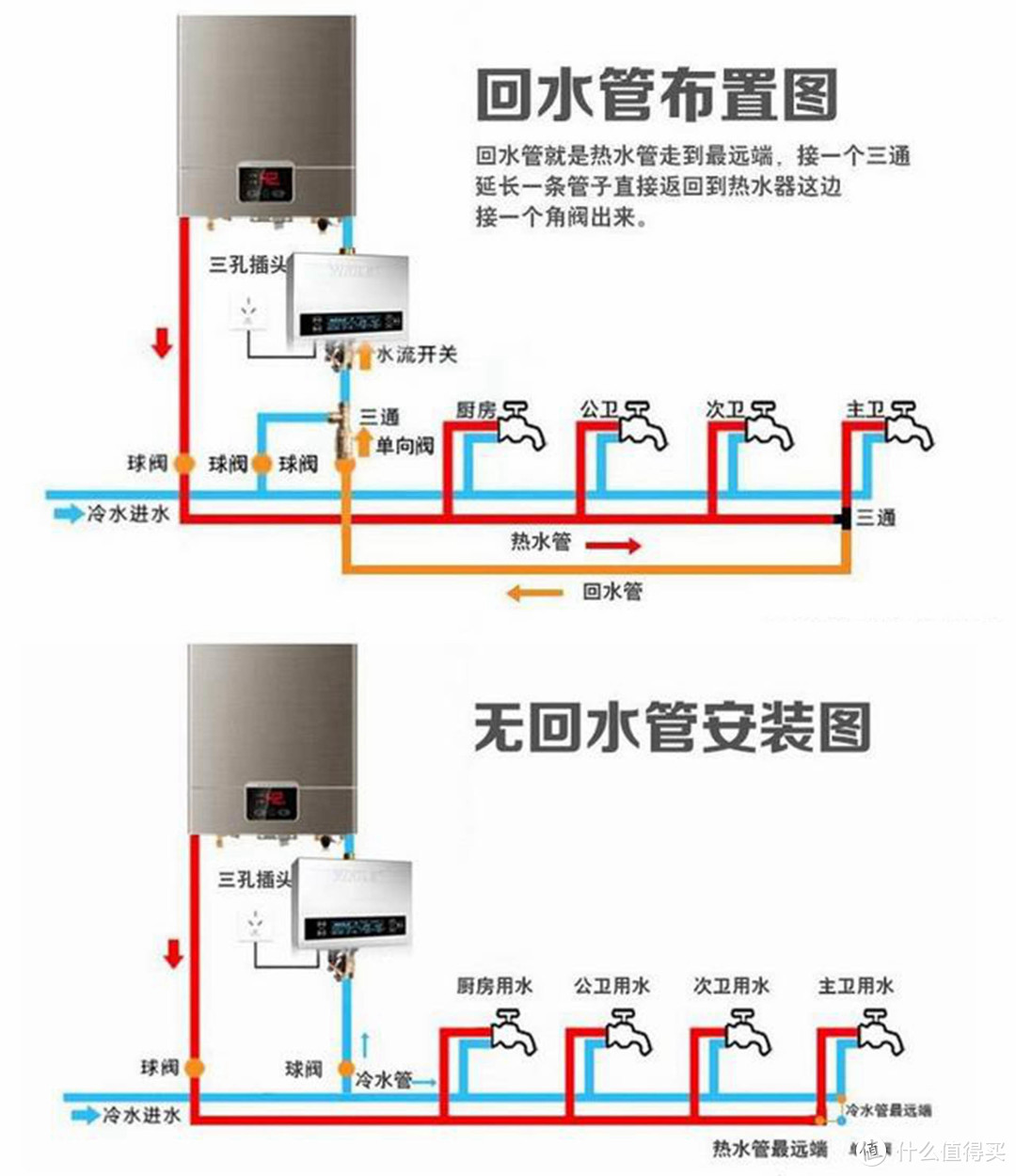 又到3月家装季，提前选好这些家电，装修不留遗憾