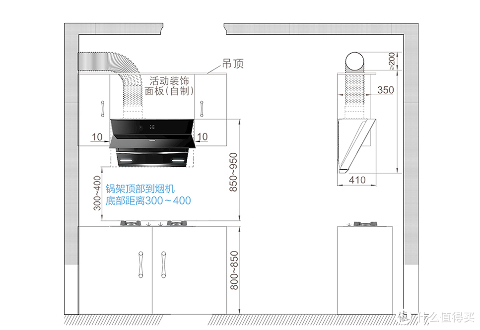 又到3月家装季，提前选好这些家电，装修不留遗憾