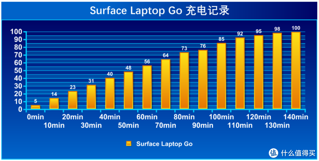 【中奖名单公布】潮流轻薄本Surface Laptop Go值得入手吗？详细体验告诉你