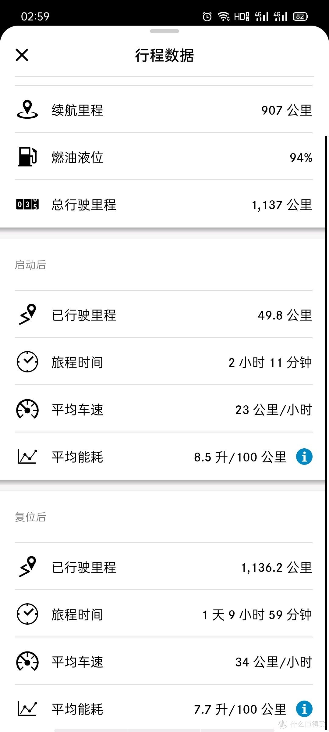 均速34，7.7的表显平均油耗，不省油，48V你是干啥吃的？