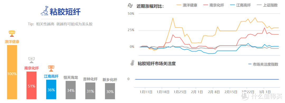 粘胶短纤