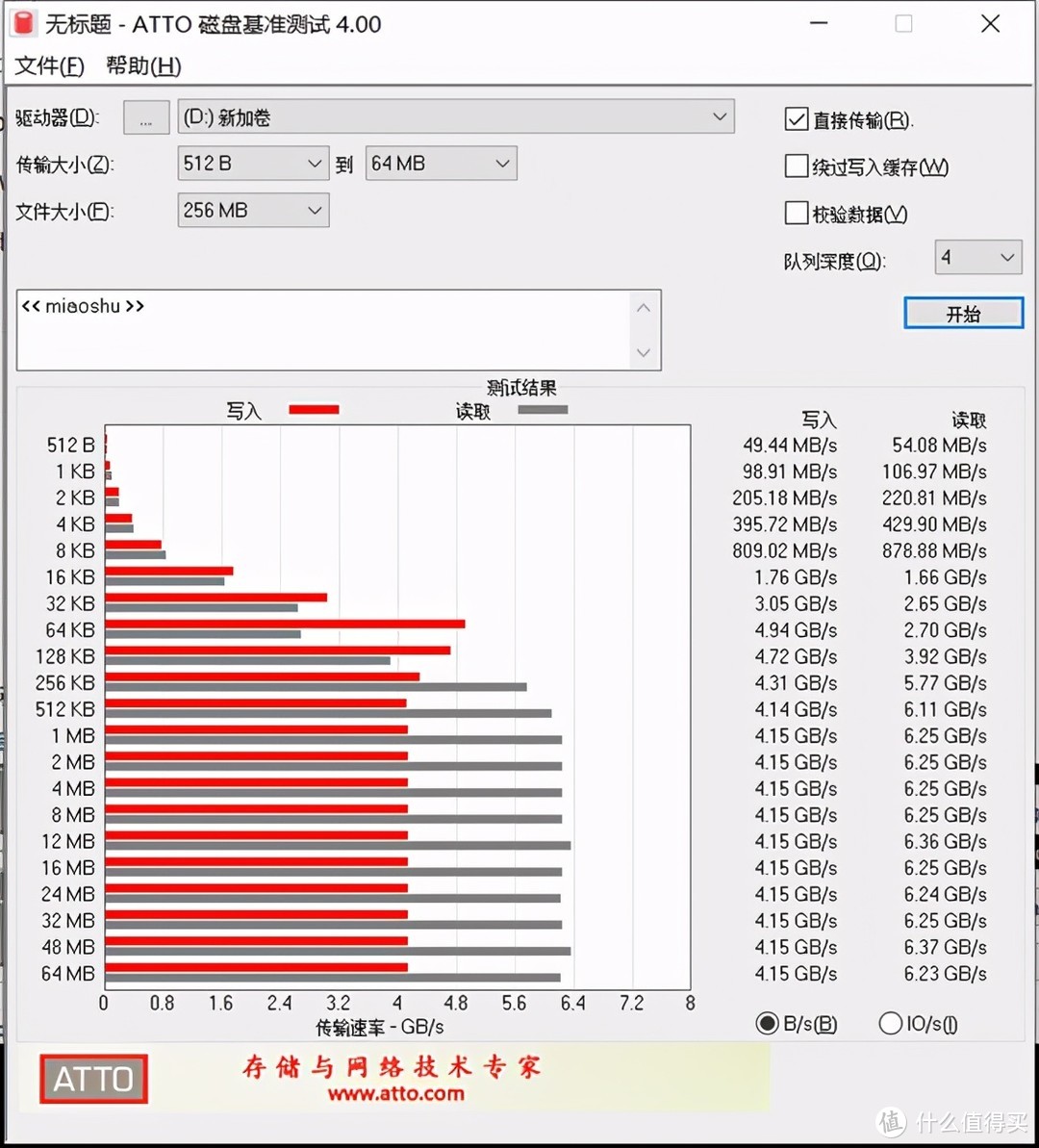 电脑提速新选择，再一次刷新历史！消费级PCIe4.0 SSD三星980 PRO 上手！