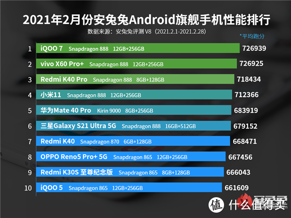 少花钱也能买到好手机！从高价走向惠民，不到3000元，这些5G手机值得选！