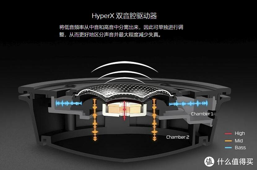 7.1环绕立体声+可调低音——HyperX ALPHA S的听音体验