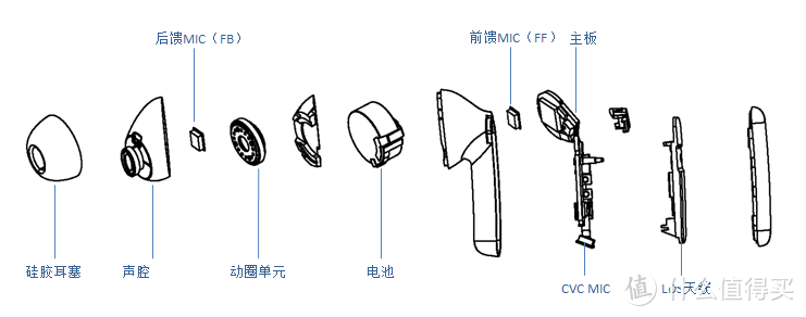 通勤上班好帮手，主动降噪，我选PaMu Quiet Mini无线蓝牙耳机