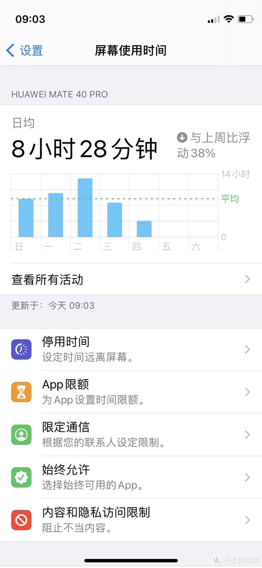 iPhone 12 mini上手简评