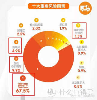 数据来自《平安人寿2019年理赔年报》