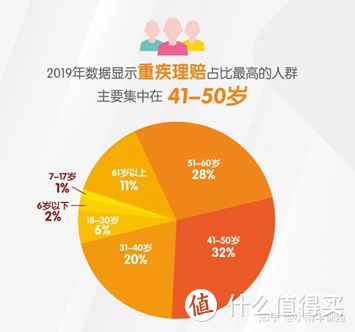 数据来自《平安人寿2019年理赔年报》