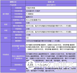 超级玛丽4号即将上市，保障责任怎么样？值得购买吗？