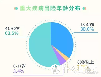 数据来自《太平人寿2019年理赔服务报告》