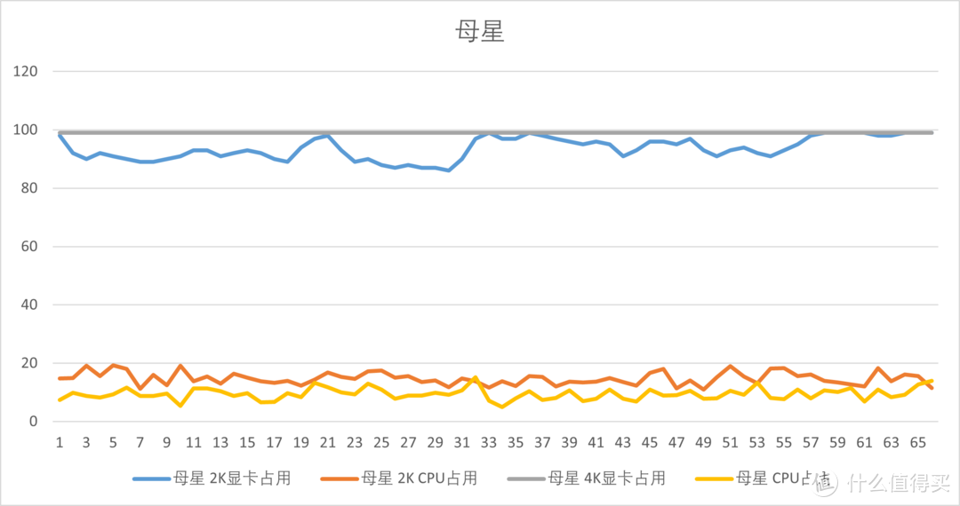 从零开始的科技之旅！戴森球计划游戏评价+帧数测试