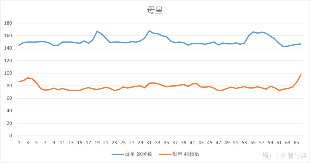 从零开始的科技之旅！戴森球计划游戏评价+帧数测试