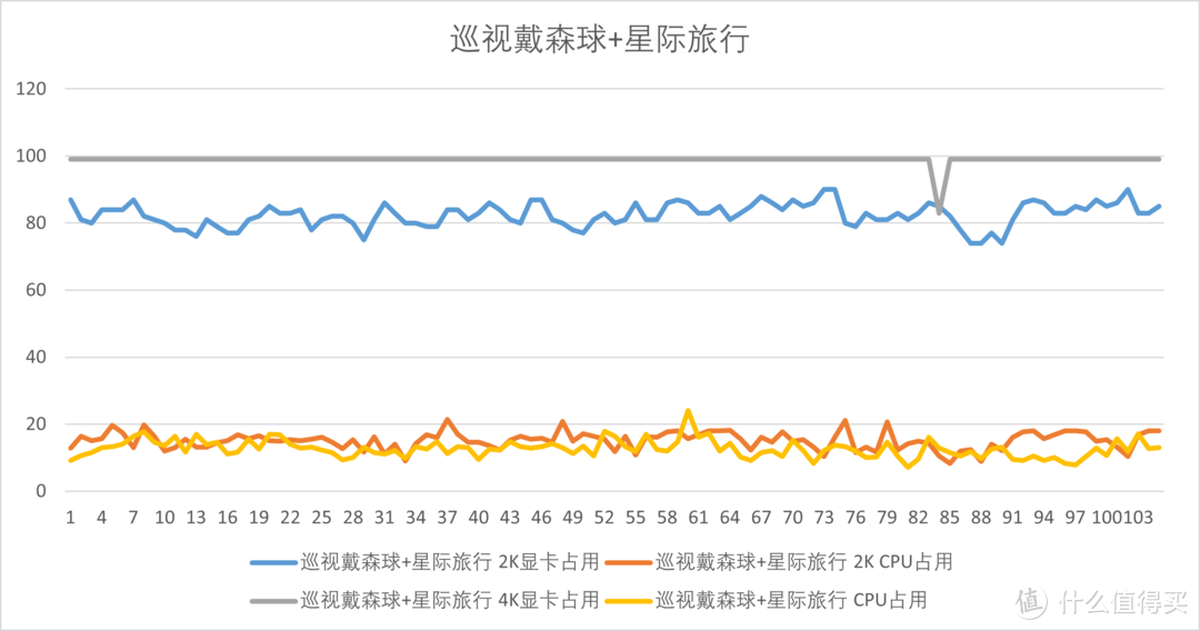 从零开始的科技之旅！戴森球计划游戏评价+帧数测试