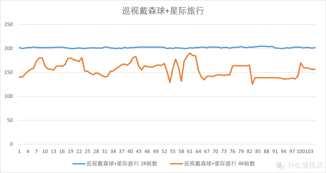 从零开始的科技之旅！戴森球计划游戏评价+帧数测试