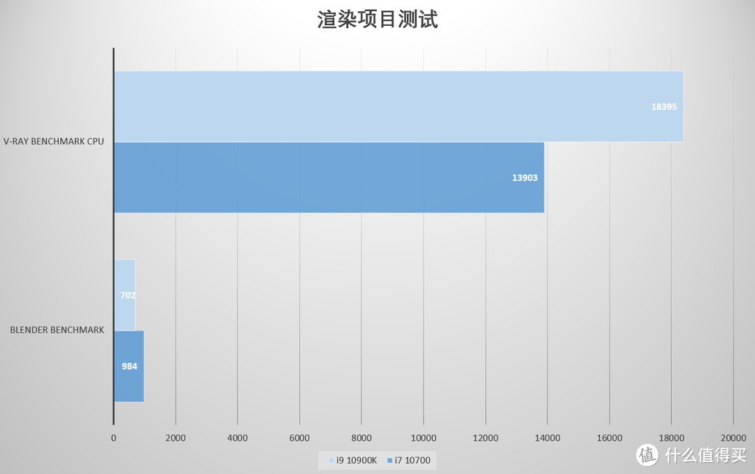 桌面怪兽级ITX主机 乔家一物i100Pro装机指南