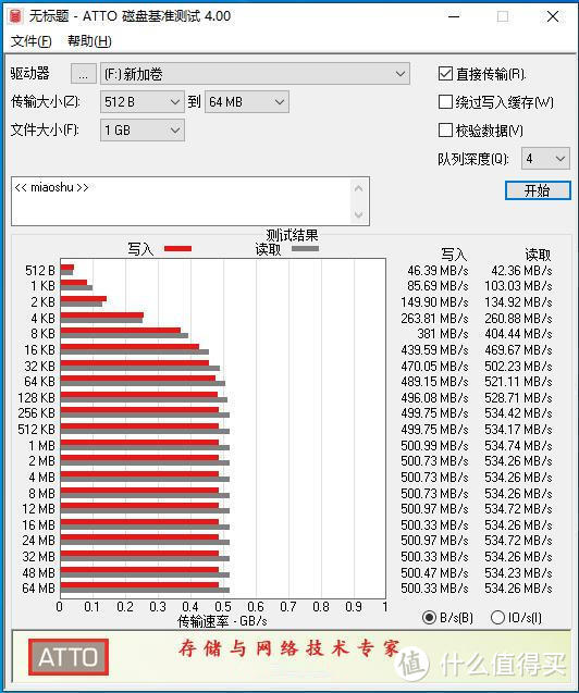 最强消费级SATA固态硬盘，三星870 EVO 2TB装机实测