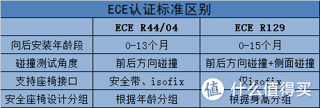 【一文看懂+避坑】2021最全安全座椅选购攻略及值得信赖产品推荐