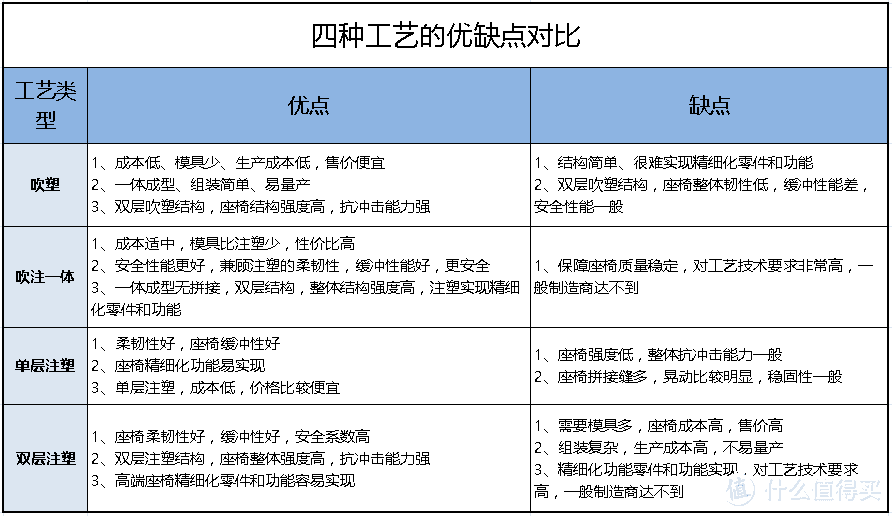 【一文看懂+避坑】2021最全安全座椅选购攻略及值得信赖产品推荐