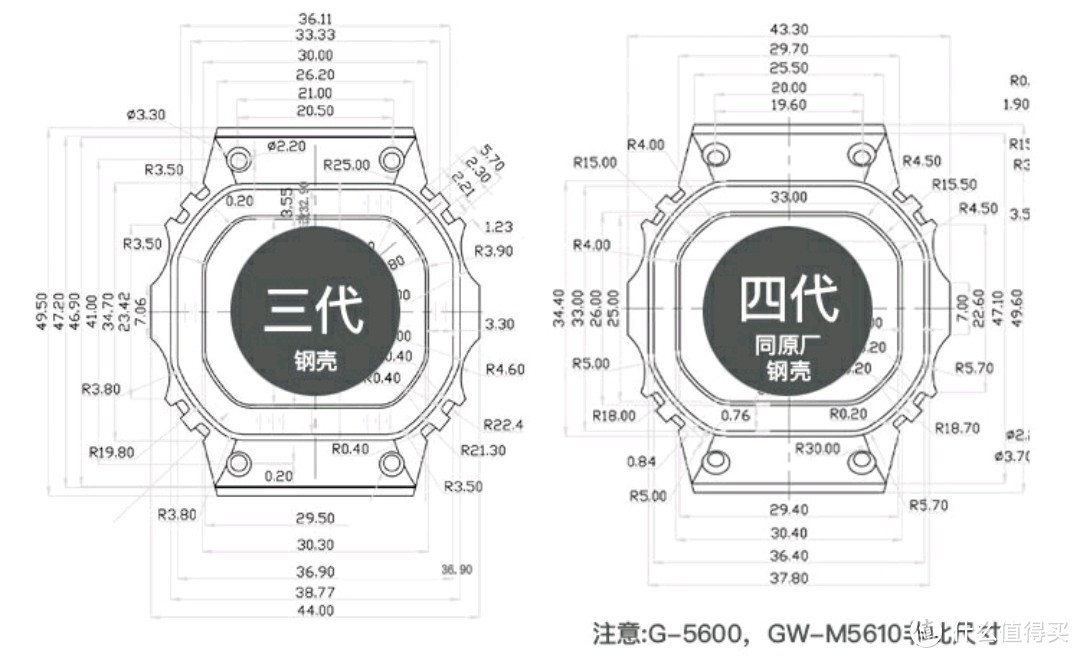 「精选观点」【卡西欧方块】功能、颜值与价格的完美综合——GW-B5600-2(改)
