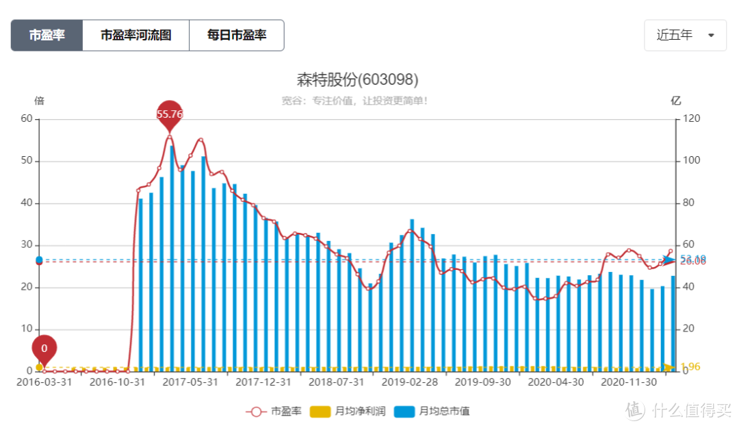 以隆基股份收购森特股份为例，谈谈协议转让、要约收购、可转债和低风险投资