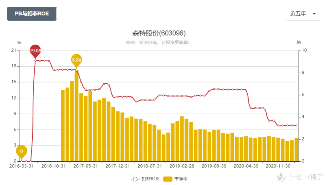 以隆基股份收购森特股份为例，谈谈协议转让、要约收购、可转债和低风险投资