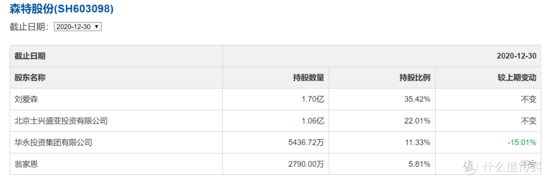 以隆基股份收购森特股份为例，谈谈协议转让、要约收购、可转债和低风险投资