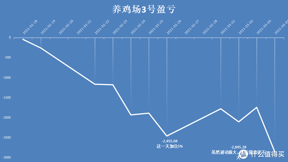 【定投君说基金】低开反弹，神奇的一天