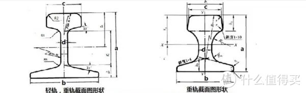 手残也要爱生活 篇八:用废钢轨做砧子