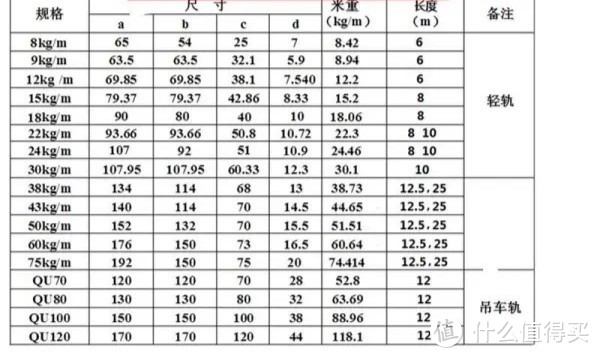 手残也要爱生活 篇八:用废钢轨做砧子