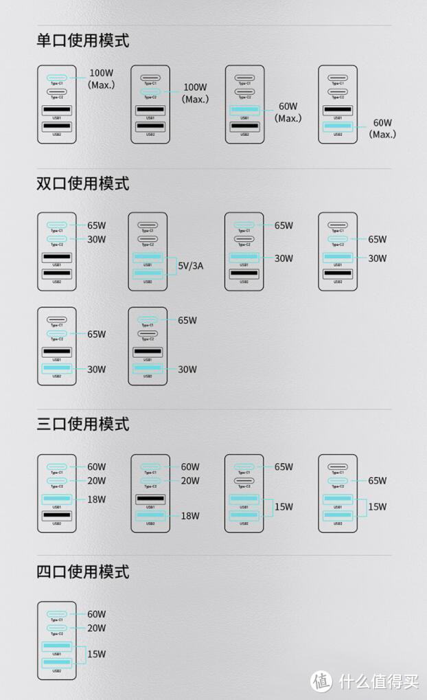 一步到位的选择，倍思100W氮化镓PD充电器