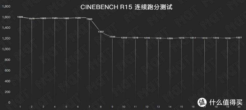 Zen 3 加持的优秀轻薄本 — 惠普战 66 四代锐龙版评测