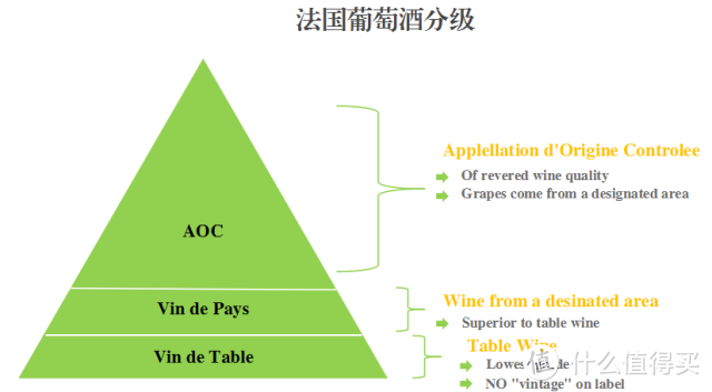 不认识这 38 个法国葡萄酒术语，都不好意思喝酒了！