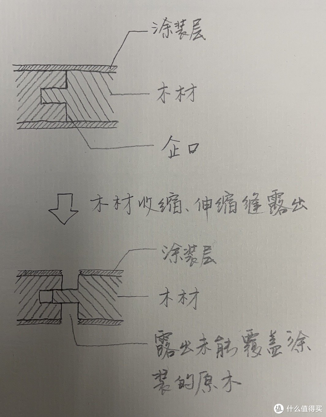 为什么不建议购买白色实木家具