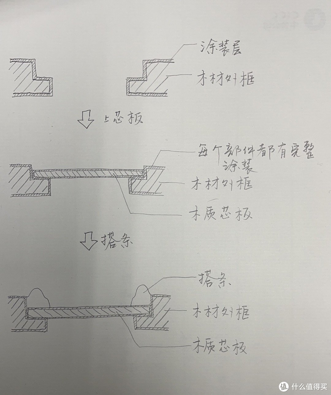 为什么不建议购买白色实木家具