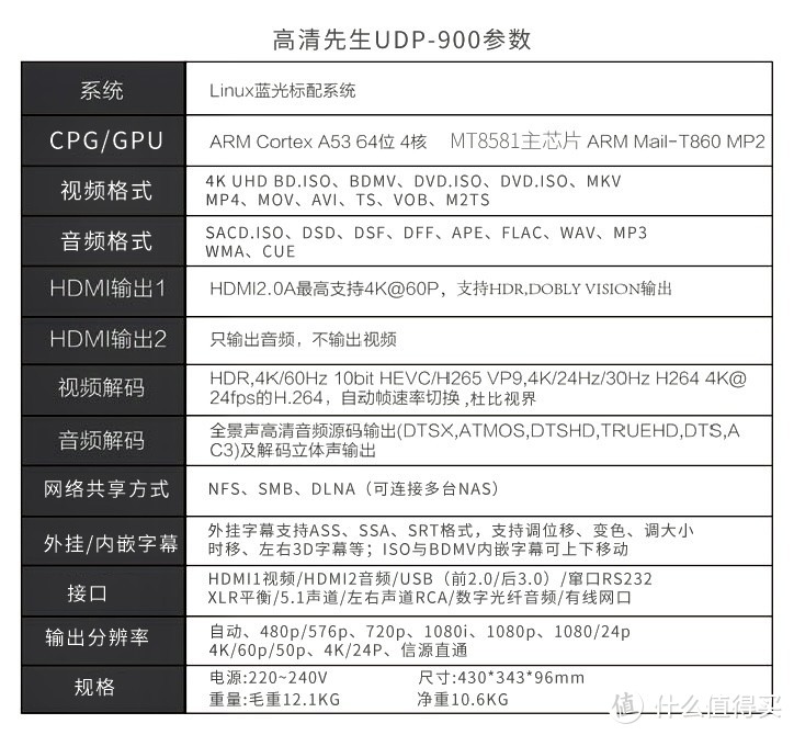 高清先生音画旗舰UDP-900 评测试玩心得