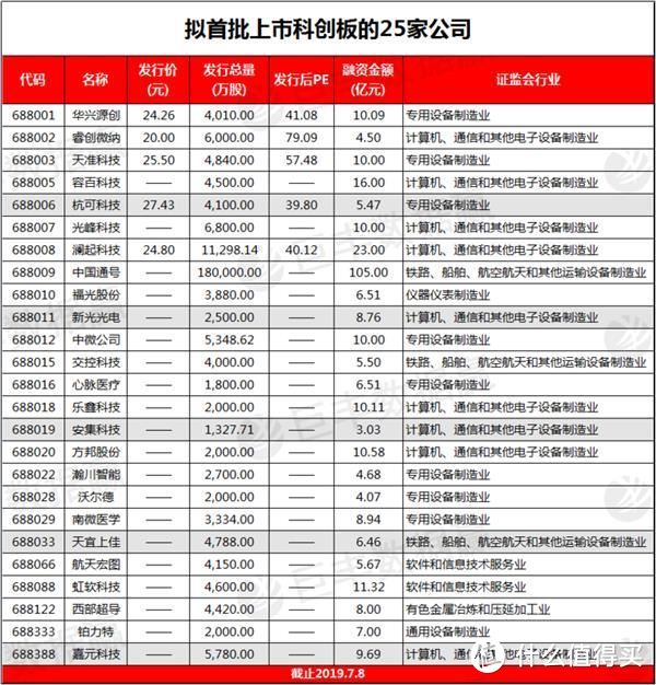 有300万投科创板不如投PE——我对于PE投资的一点看法