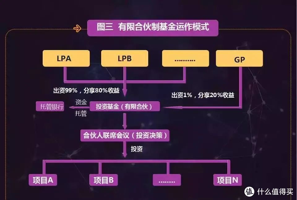 有300万投科创板不如投PE——我对于PE投资的一点看法