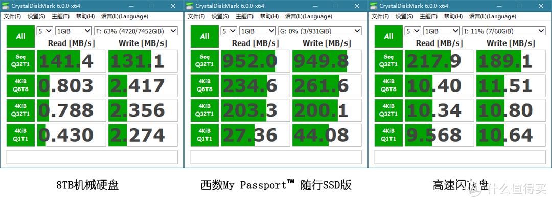 轻便、高速、安全，休闲商务两相宜：西数My Passport随行SSD版体验