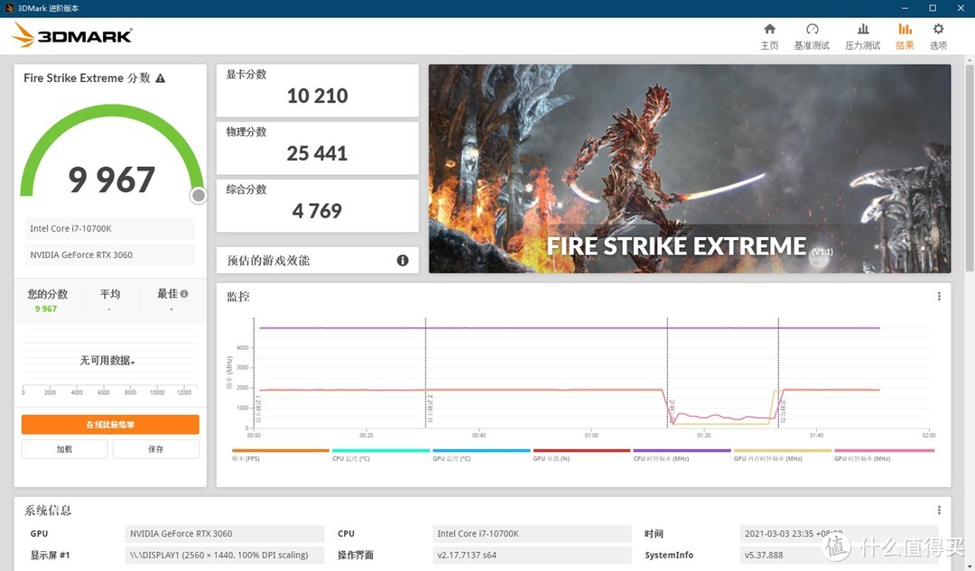 新一代甜点卡有多香？华硕ROG STRIX RTX3060显卡上手体验