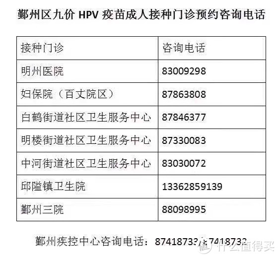   鄞州区的医院电话