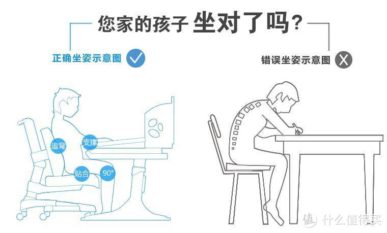 人体工学椅应该怎么选？不选贵的只选对的!